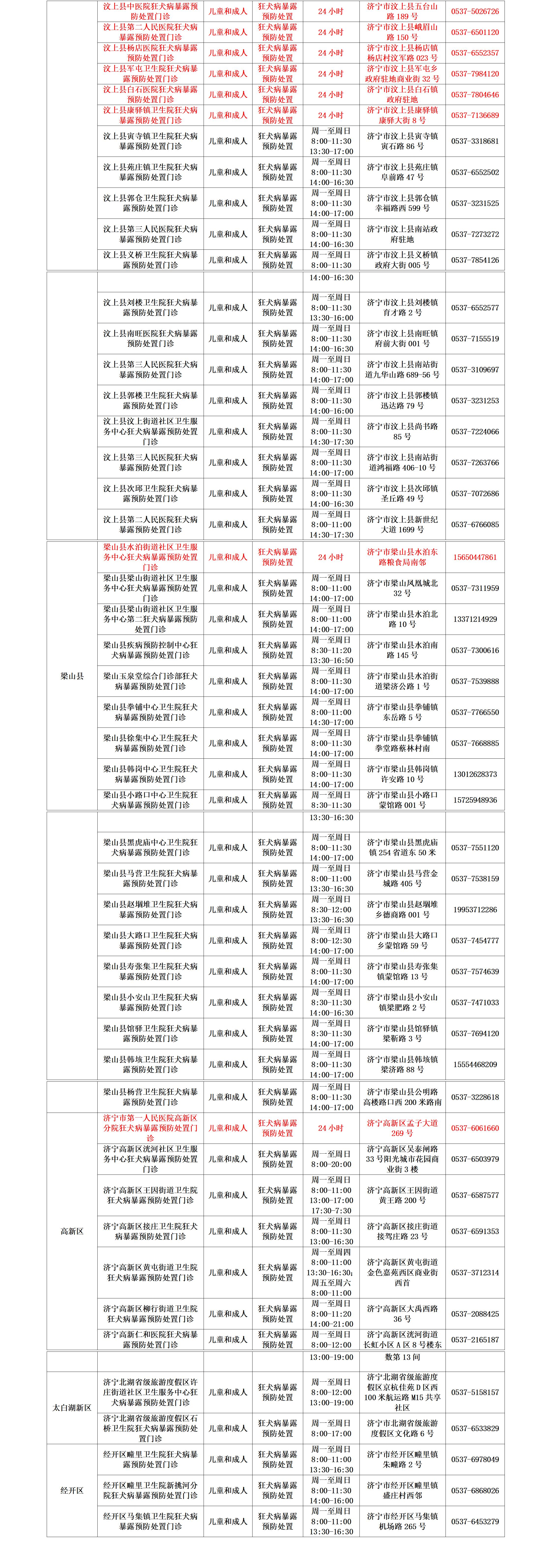 济宁市狂犬病暴露预防处置门诊信息表（更新至2024年8月）_02.jpg
